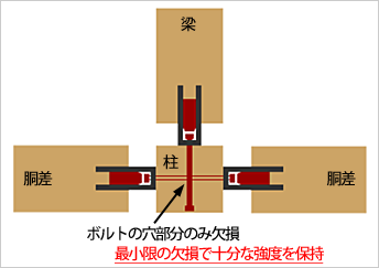 オリジナルフレーム工法