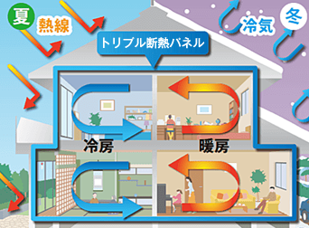 断熱性
